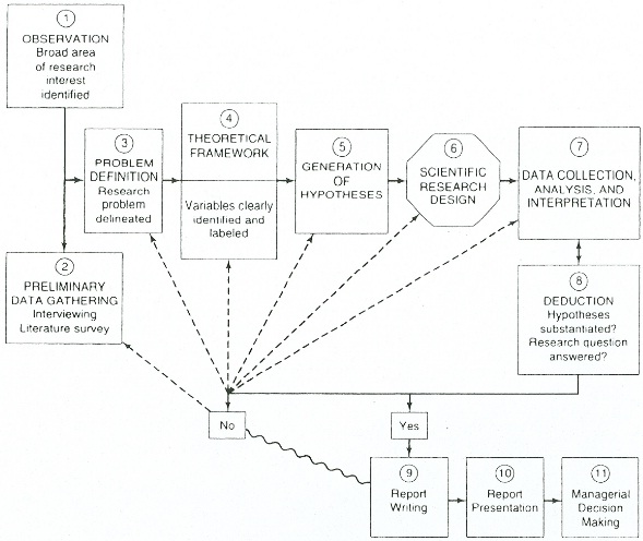 1234_Research process for basic-applied research.jpg